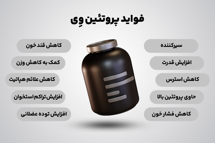 پروتئین وی چیست ذنیای مکمل پرو
